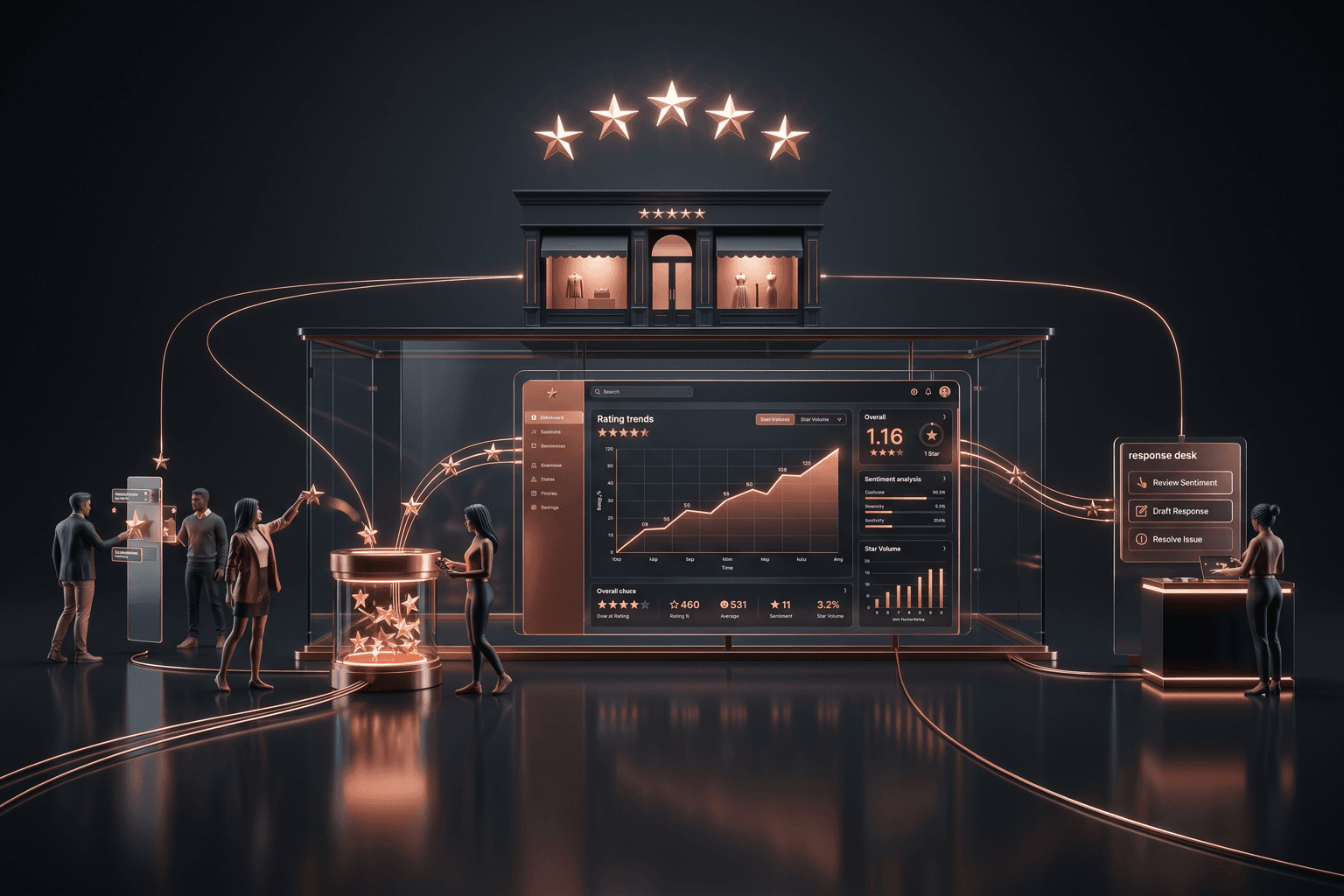 Online Reviews & Reputation: The Complete Guide for Fort Wayne Businesses — Fort Wayne AI Agency guide